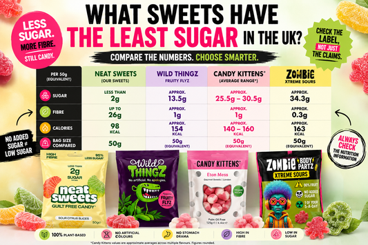 What Sweets Have the Least Sugar in the UK?