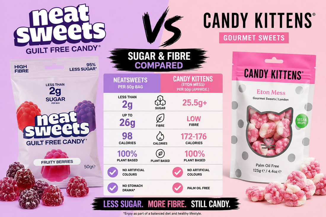 NeatSweets vs Candy Kittens: Which Is Better If You’re Looking for Low-Sugar Sweets?