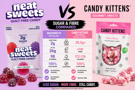 NeatSweets vs Candy Kittens: Which Is Better If You’re Looking for Low-Sugar Sweets?