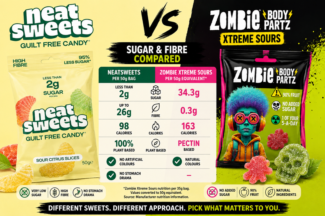 NeatSweets vs Zombie Gummies: Which Is Lower in Sugar?