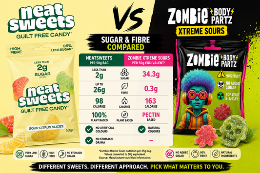 NeatSweets vs Zombie Gummies: Which Is Lower in Sugar?