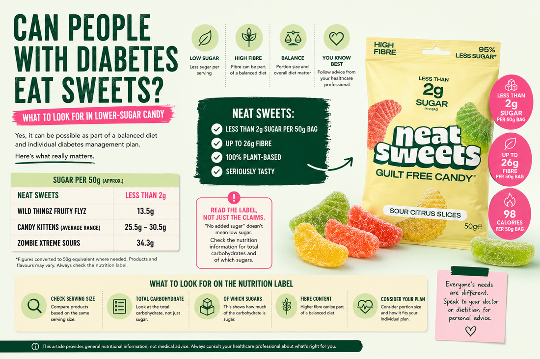 Can People With Diabetes Eat Sweets? What to Look for in Lower-Sugar Candy