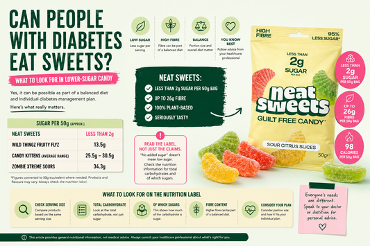 Can People With Diabetes Eat Sweets? What to Look for in Lower-Sugar Candy